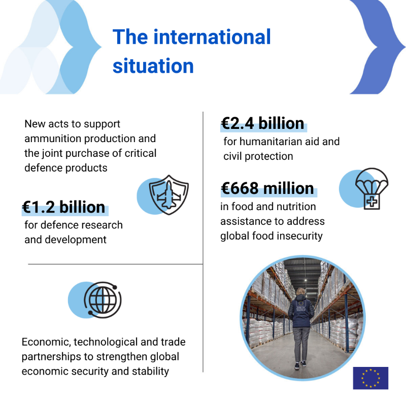 EU_Commission's tweet photo. 2023 was an important year – one in which we continued to meet the aspirations of Europeans and to address challenges as they emerged.

We took bold steps to tackle some of the greatest tests that the EU has ever faced. 

#EUdelivers
