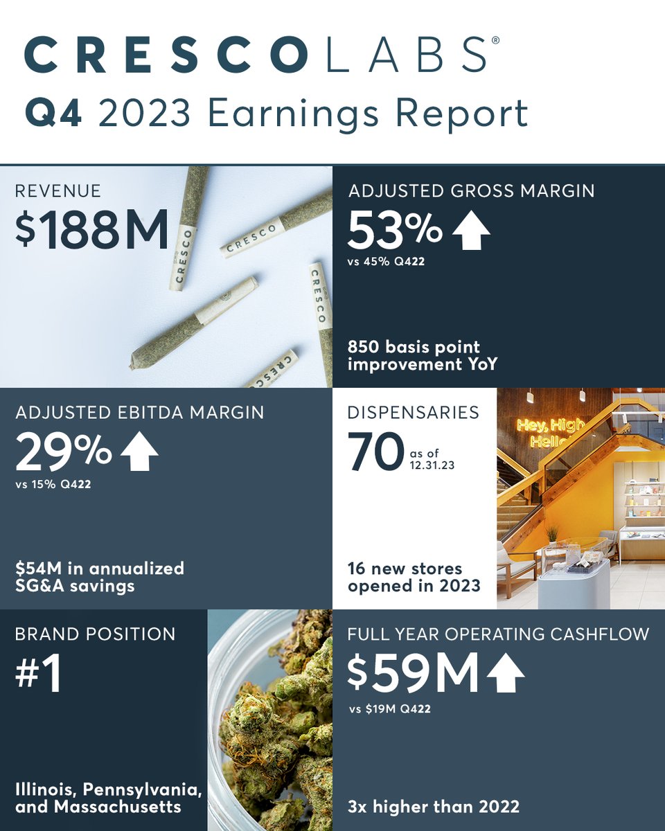 We announced Q4 & full year 2023 earnings today. You can read our press release here: tinyurl.com/5az95m3e