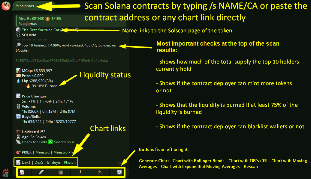 PIRB_ERC20's tweet photo. #PIRBView now supports detailed #SOLANA scans!
Simply paste the contract address or chart link of a token paired with $SOL to receive a blazing fast security scan of the token!
Discover:
• The percentage of total supply held by the top 10 holders
• Whether the contract deployer/owner can mint additional tokens
• The status of liquidity burning, including the percentage of burned liquidity
• Whether the contract deployer/owner can blacklist wallets
Additionally, generate charts within Telegram featuring trading analysis such as Fibonacci levels, RSI, Bollinger Bands, Moving Averages, or Exponential Moving Averages.
Coming to PIRBView & PIRBView Pro soon:
• EarlyBuyersMap
• Top holders analysis
Coming exclusively to PIRBView Pro soon:
• JeetMap
• BubbleMap
• HoldersMap
• WhaleMap
• AirdropMap
• Wallet Profit & Loss Analysis
-------------------
⚠️ Buy my $PIRB token to receive REVENUE SHARE from all bot income and receive FREE ACCESS to my premium bots!
Web: https://t.co/BVheRG0cpx
TG: https://t.co/DVss0I41WF
Whitepaper: https://t.co/GjlIn5zkun
Bots:
• https://t.co/26j8RhhRpO
• https://t.co/b6wa2yiCeE
• https://t.co/4UXpDzmsiH
• https://t.co/E3JeXnpKCZ
• https://t.co/035jUM6jRs
-------------------
#PIRB #UtilityToken #ERC20 #ETH #RevenueShare #Crypto #Cryptoinvesting #Cryptocurrencies #CryptoX #Cryptocurrency