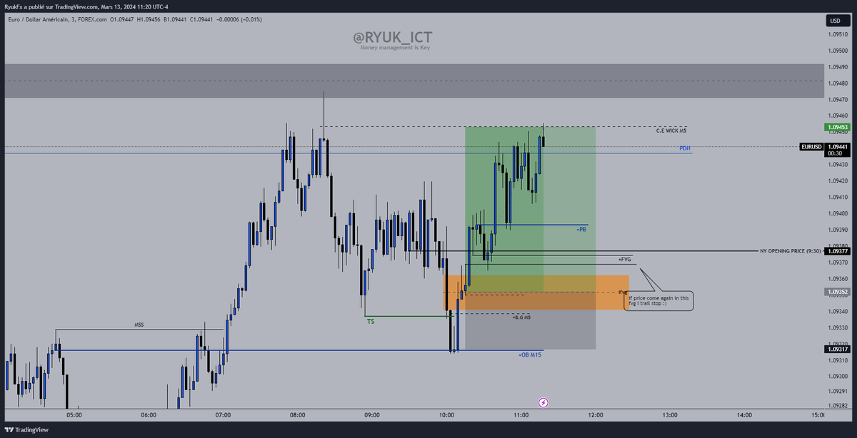 Ryuk_ICT's tweet photo. PO3 today with NY opening price is just beautiful 👁️🪄
#ict #ictfr #po3 #smc #fx #eurusd #dxy https://t.co/dThr9GCeLB