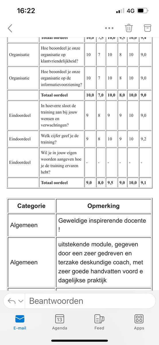 Evaluatie van de executive masterclass verandermanagement! Blij mee! <a href="/ncoi/">NCOI Opleidingen</a> #bestjobintheworld!