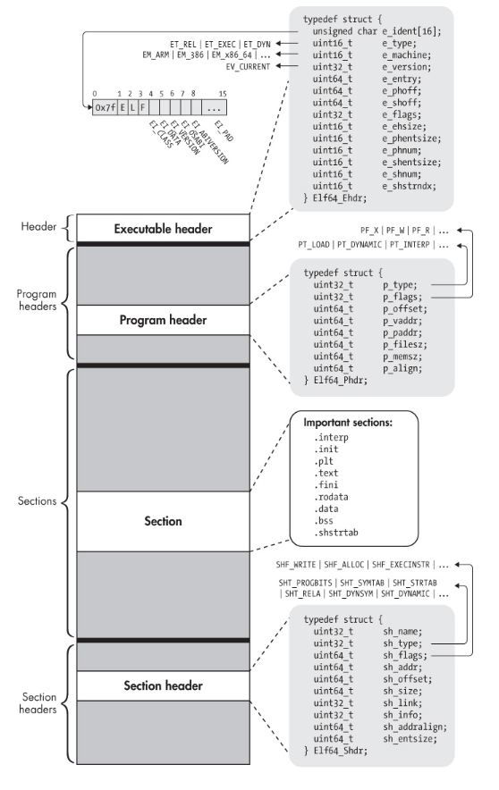 binitamshah's tweet photo. ELF Format Cheatsheet : https://t.co/TWt4sao9O0 https://t.co/rofvJbZX8Q