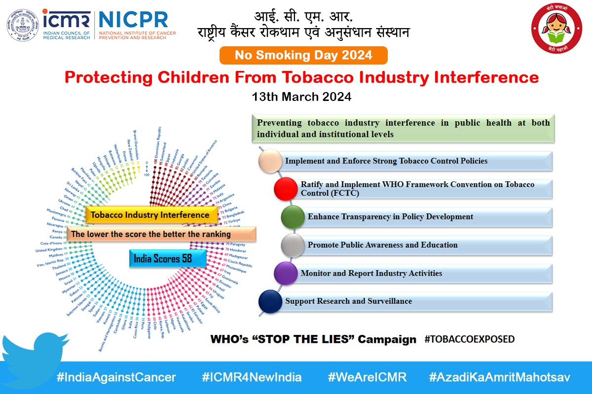 #NoSmokingDay2024 📍Protecting our children from #Tobacco #industry interference & their tectices remains one of foremost challenge & requires multi-sectoral coordination. 💡'STOP The LIES' compaign needs more promotion #TobaccoFreeIndia #CancerPrevention