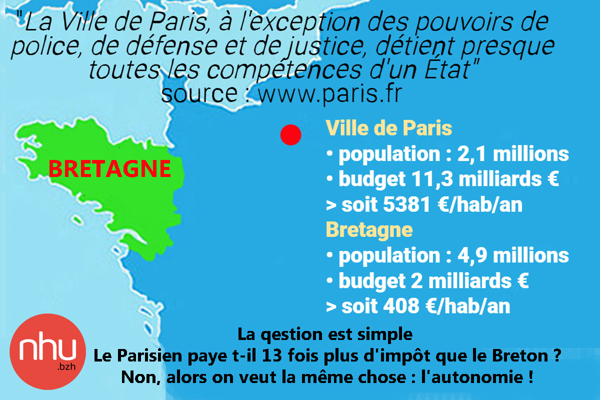 NhuBretagne's tweet photo. @BrunoRetailleau ✅ Bruno, la Ville de @Paris est autonome : #BoiteDePandore ?
Toutes les Démocraties d'Europe ont déjà confié de larges autonomies aux peuples et nations qui les composent. Vous êtes reclus dans un vieux monde finissant https://t.co/dY1KXDfuaL