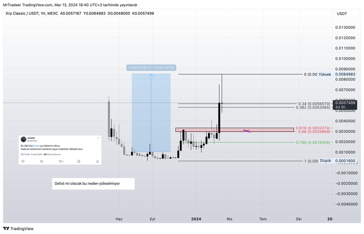 MrTradeer's tweet image. Dostlar ayrıca,
Geçen sene gem olarak paylaştığım #xrpc şu an paylaşım yerinden %700 kar yapmış durumda. 

Güzel yükselişini gerçekleştirmiş, o gün yapılan bazı yorumları da bıraktım, sabrın önemini görün diye. 

Neyse, 
Şimdi baktığımda destek üstü tutunuyor görüntüsü var,…