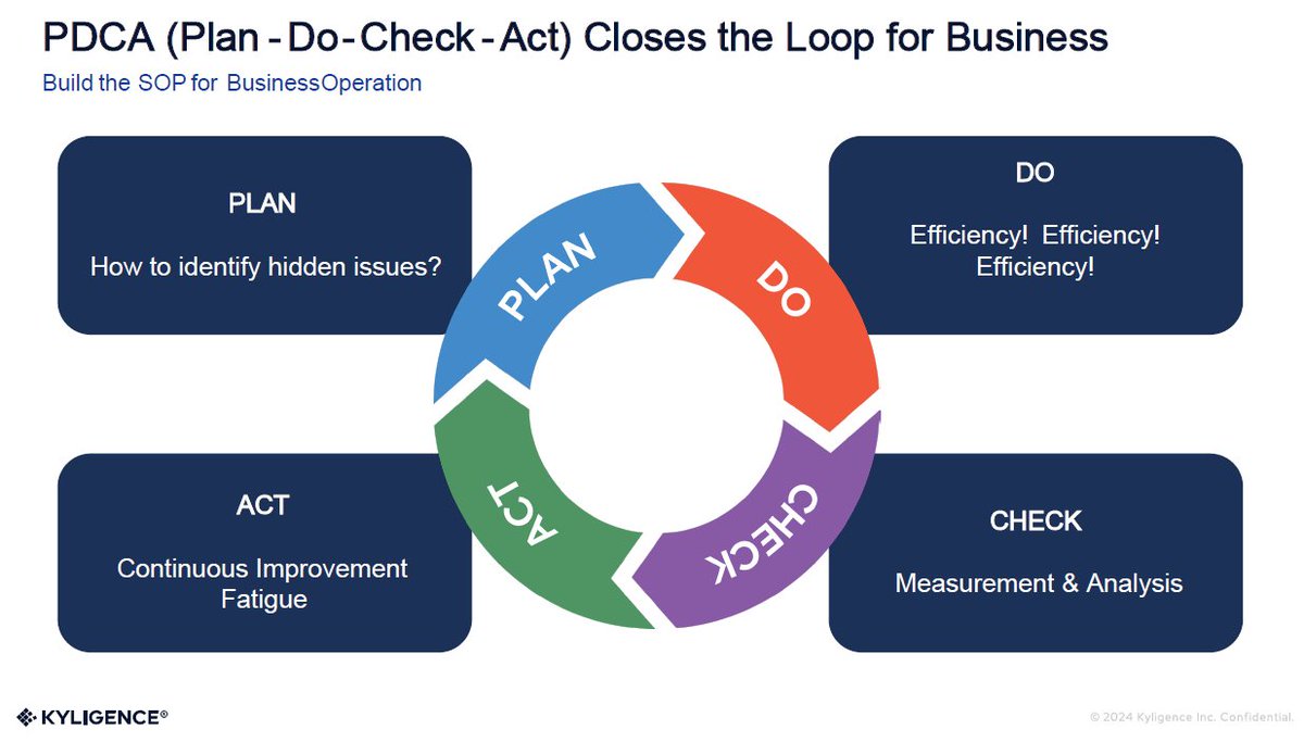 Philip Russom, Ph.D. tweet media