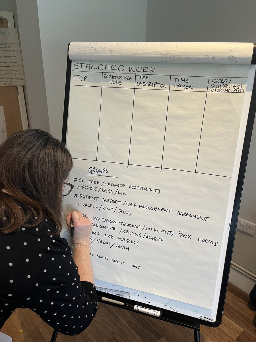 Day 3 of the Insulin RPIW! Lots of work done today to produce Standard Work based on the future state…👀

<a href="/PHU_NHS/">Portsmouth Hospitals University NHST</a>