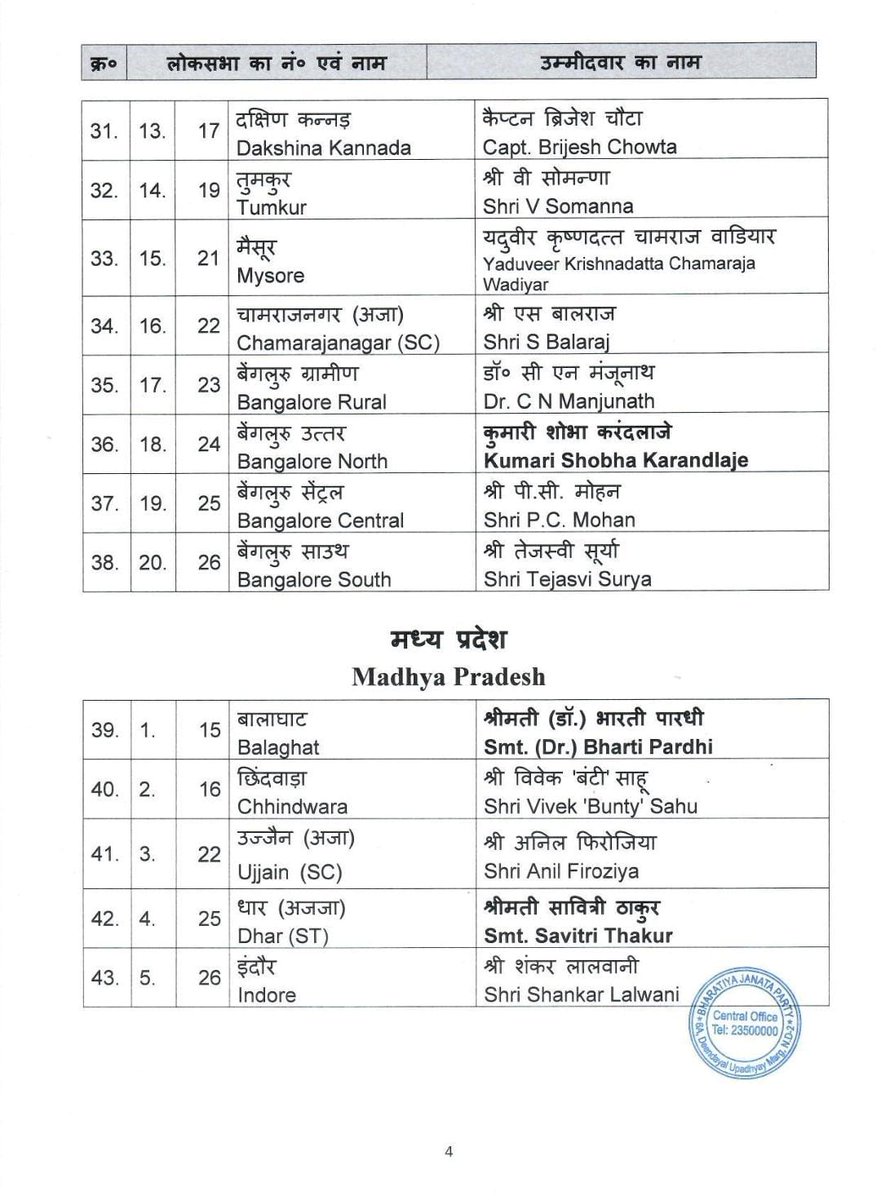 2nd LIST OF #BharatiyaJanataParty for ensuing #LokSabhaElection2024 consists 72 names

ALL THE BEST TO ALL CANDIDATES 🇮🇳

WE ALL WILL WIN 100%✌️
#aapkibaar400paar #ModiKiGuarantee #ModiAgainIn2024