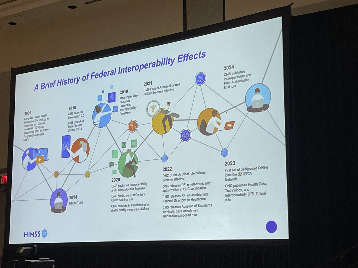 👀 I spy a key milestone missing on this interoperability timeline. @ONC_HealthIT helped stand up The Direct Project at HIMSS in 2009. ONC transitioned Direct under a cooperative agreement to <a href="/DirectTrustorg/">DirectTrust</a> as its permanent home in 2012. #HIMSS24