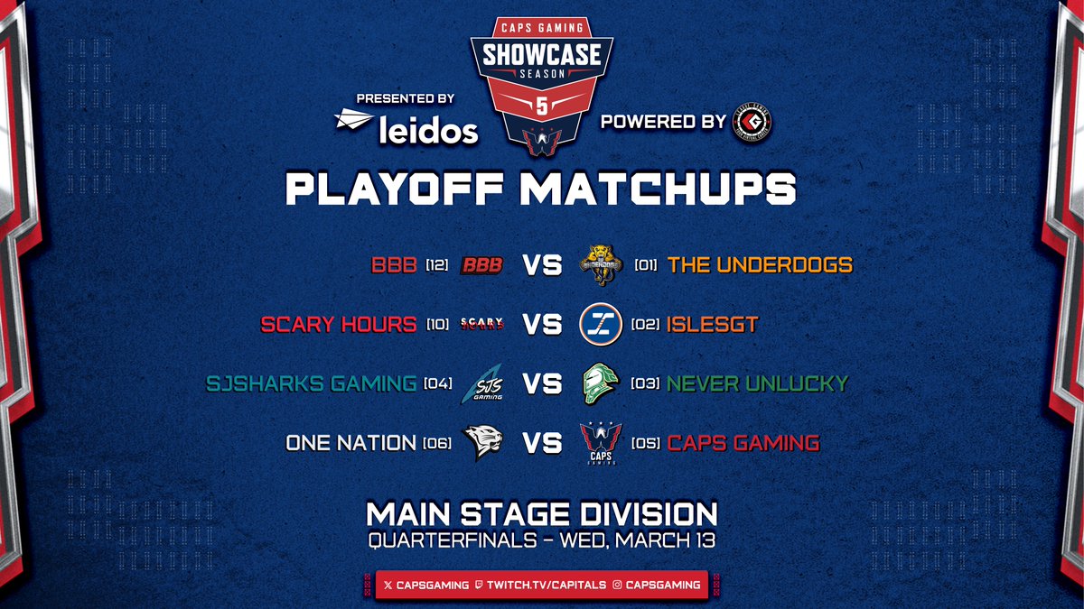 The #CGSS5 Quarterfinals are here!

<a href="/BBBNHL/">BBB</a> vs. <a href="/TheUnderdogsNHL/">The Underdogs</a> 
<a href="/ScaryHours6s/">Scary Hours</a> vs. <a href="/IslesGT/">Isles Gaming Team</a> 
<a href="/SJSharksGaming/">SJSharks Gaming</a> vs. Never Unlucky
One Nation vs. <a href="/capsgaming/">Caps Gaming</a> 

🕘: 9:00PM EST
🖥️: twitch.tv/capitals

Presented by <a href="/LeidosInc/">Leidos</a> | Powered by <a href="/leaguegaming/">Leaguegaming</a>