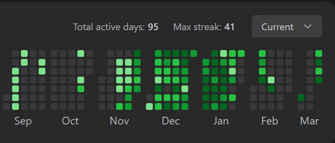 serrahhassan's tweet image. Day 4 of #100DaysOfLeetcode #100daysofcodechallenge