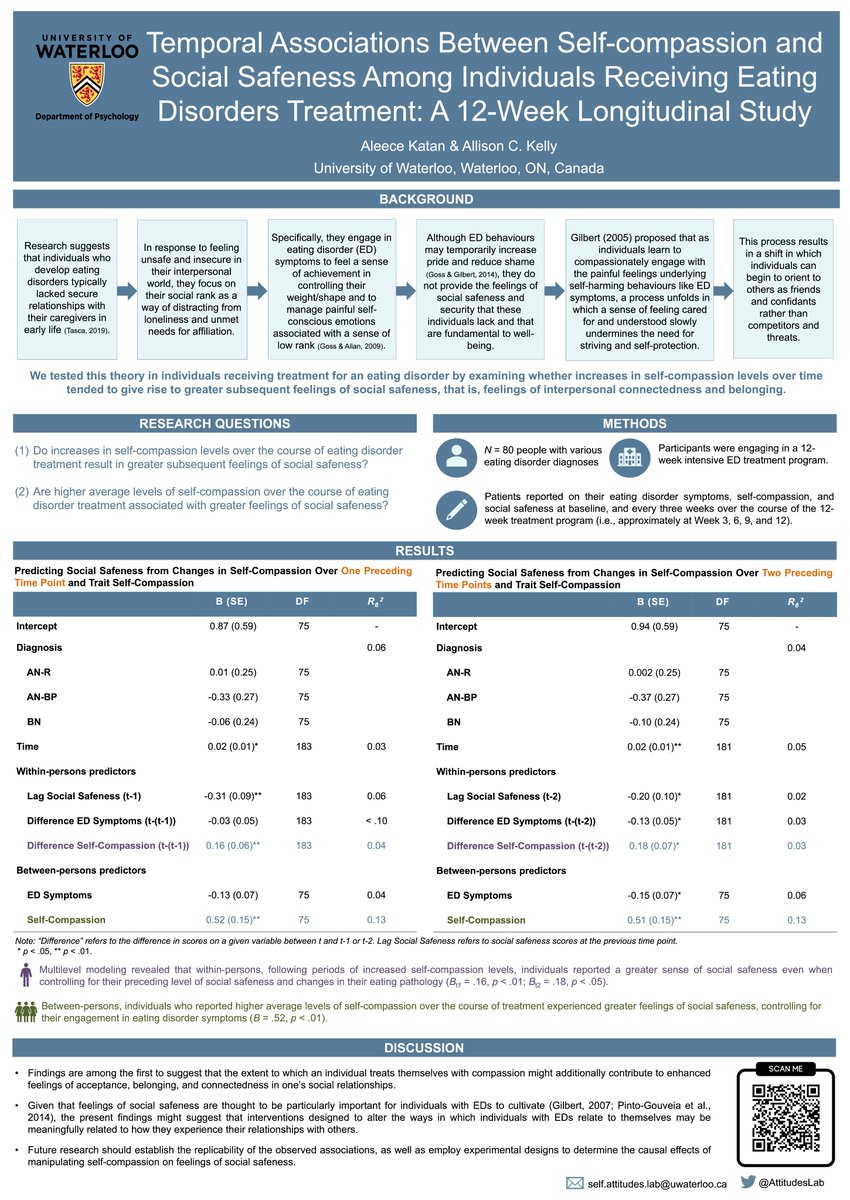 Self-Attitudes Lab (@attitudeslab) on Twitter photo Presented at the #cftconference23, <a href="/aleecekatan/">Aleece Katan</a> and <a href="/allison_kelly/">Allison Kelly</a> found that individuals receiving eating disorder treatment reported greater feelings of social connectedness and belonging (i.e., social safeness) following periods of increased #SelfCompassion. Presented at the #cftconference23, <a href="/aleecekatan/">Aleece Katan</a> and <a href="/allison_kelly/">Allison Kelly</a> found that individuals receiving eating disorder treatment reported greater feelings of social connectedness and belonging (i.e., social safeness) following periods of increased #SelfCompassion.