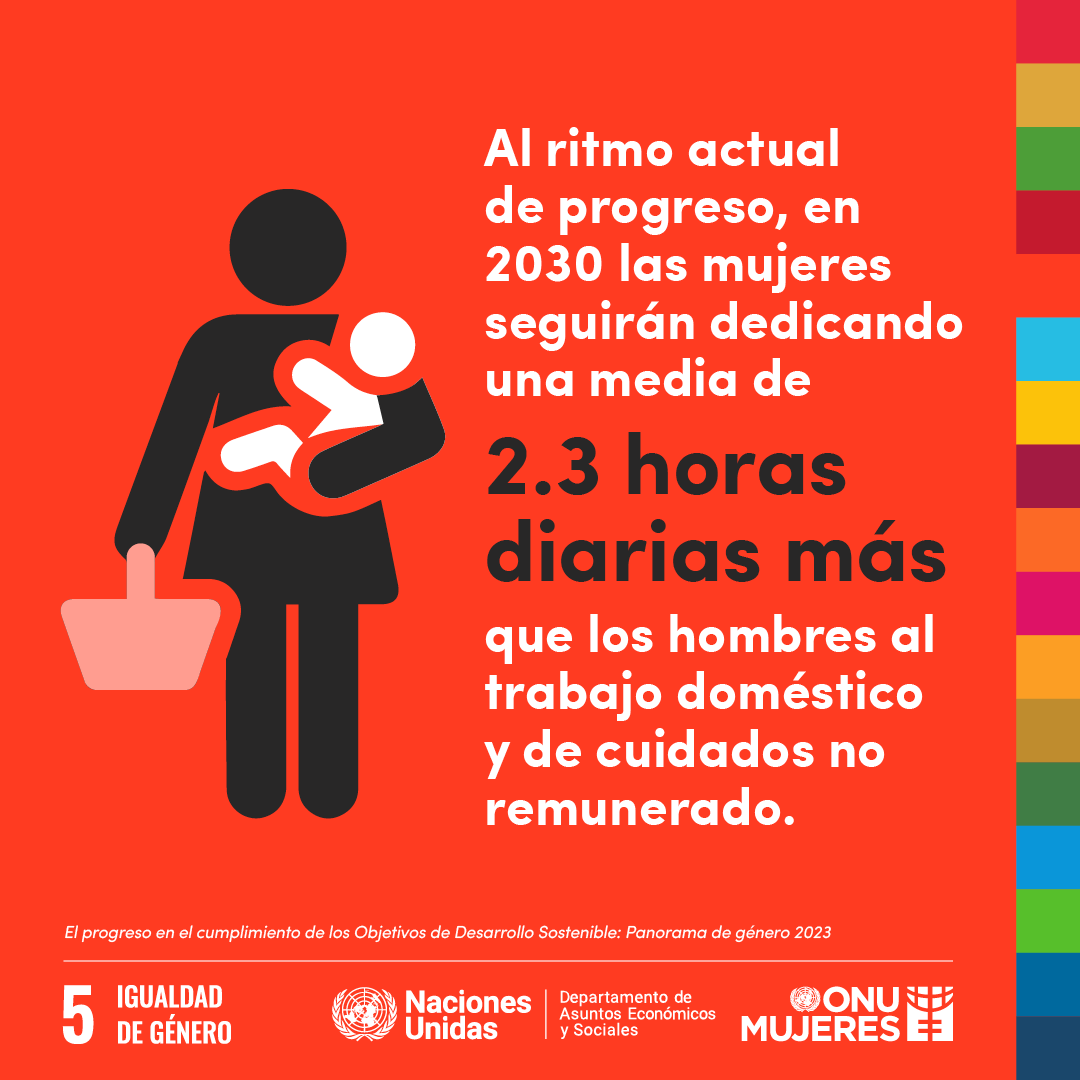 El trabajo doméstico y de cuidados debería ser una responsabilidad compartida.

Sin embargo, en 2050 las mujeres seguirán dedicando 2,3 horas más al día a esas tareas que los hombres.

Comparte el cuidado en casa, para que la igualdad sea la norma y no la excepción.