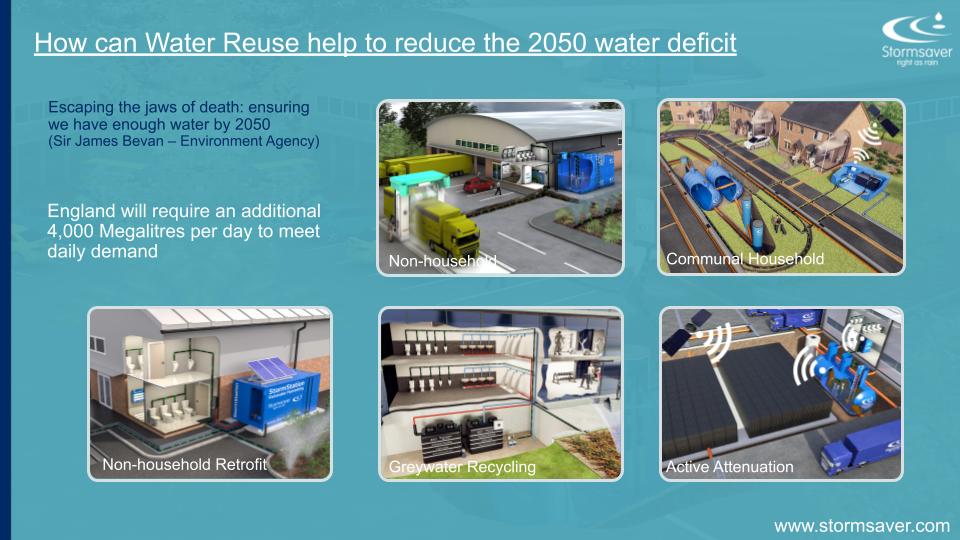 Waterwise's tweet photo. 💧How can Water Reuse help to reduce the 2050 water deficit?💧Our next speaker, Michael Farnsworth, CEO of @Stormsaver will explore!
#WaterwiseConference #LivingWithLess https://t.co/TYsKw7Oa8F