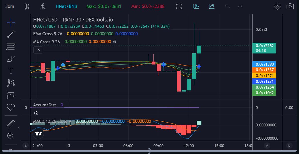 HalvingNetwork's tweet image. PATIENCE