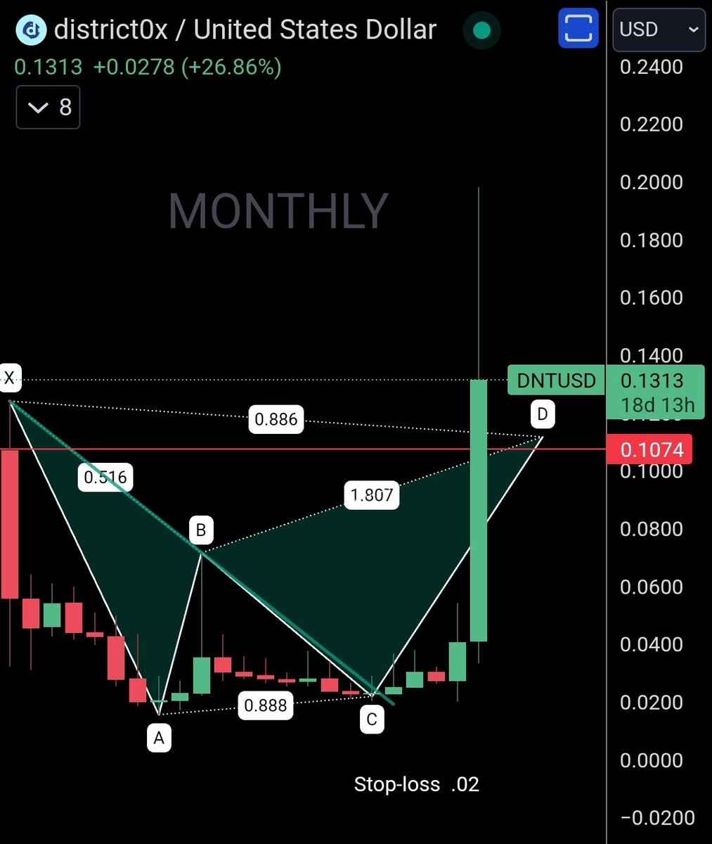 AltcoinGem tweet picture