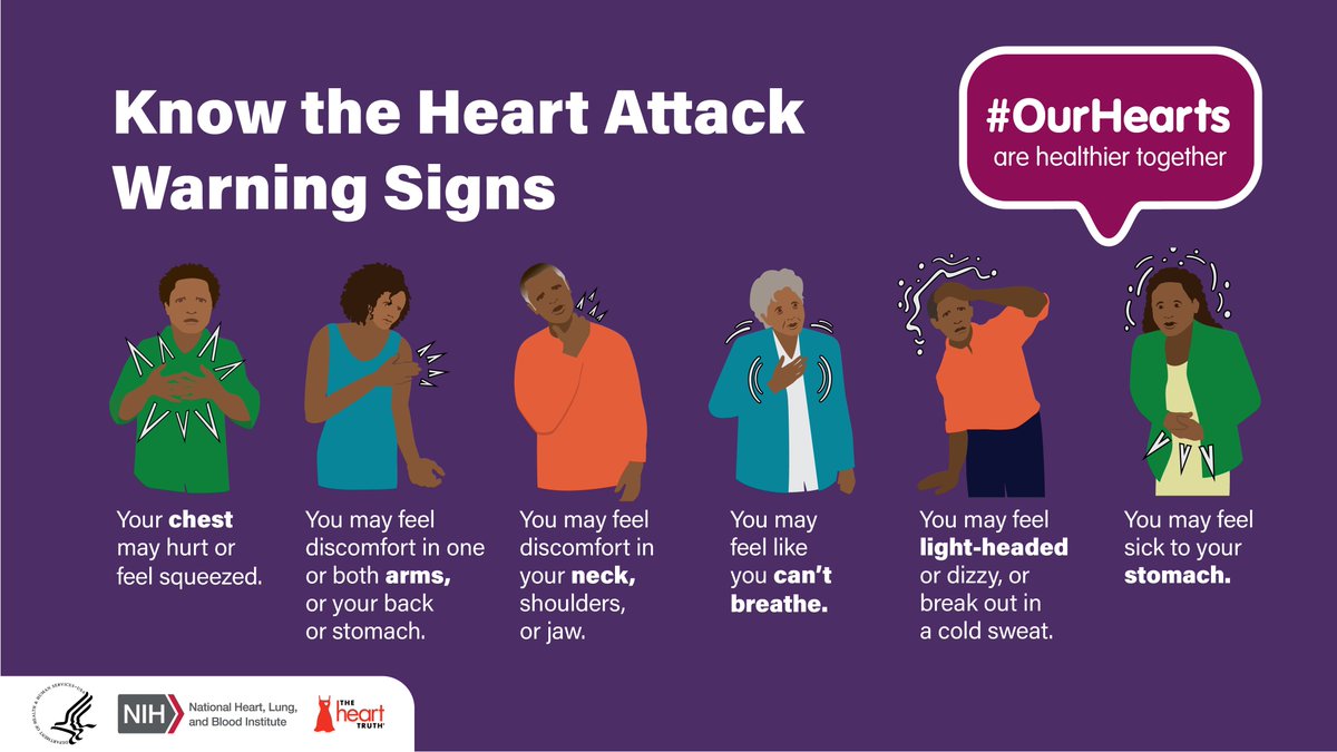 Recognizing the signs of a heart attack can save a life. The With Every Heartbeat Is Life toolkit helps #CommunityHealth workers educate African Americans on #HeartDisease. go.nih.gov/WyG32OZ