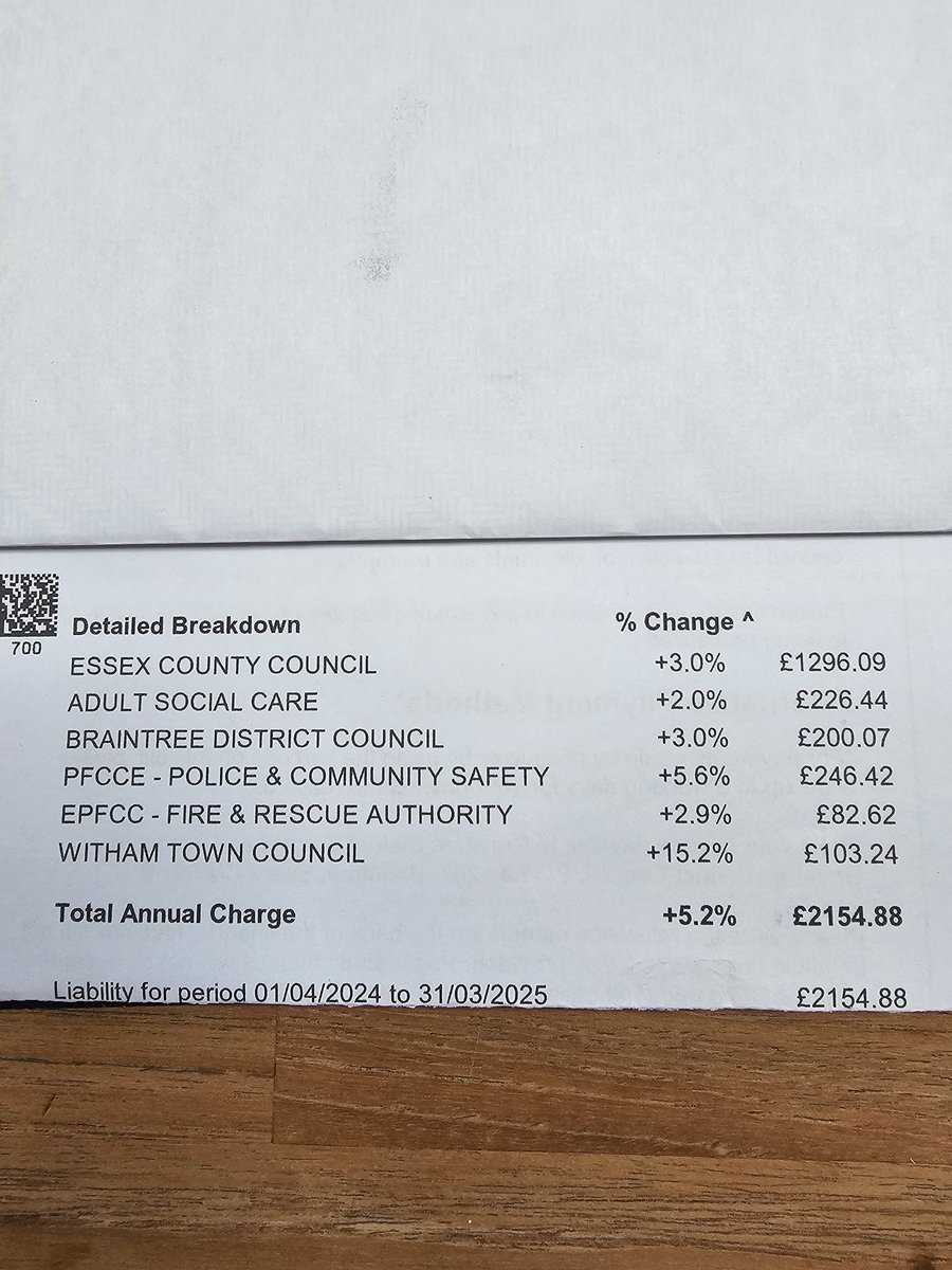 StevenMcCue7's tweet photo. @town_witham Happy residents in Witham today when you receive council tax bill. Witham Town Council +15.2%!   Shocking increase https://t.co/R039rROCRl