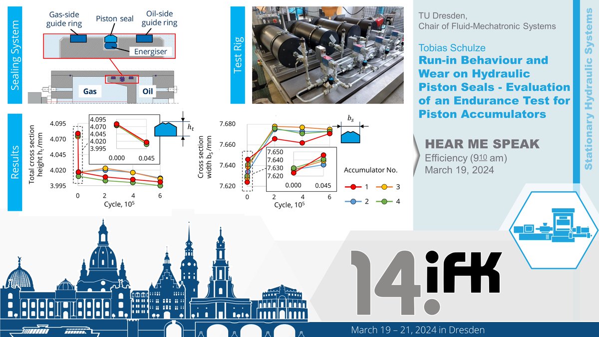 Join us at #IFK2024 for a talk on sealings of hydraulic accumulators in wind turbines. Learn about the results of 5,000 hours of experimental tests and how error-free sealing can be expected for approximately 20 years. Don’t miss it! Register now at ➡conftool.pro/ifk2024.