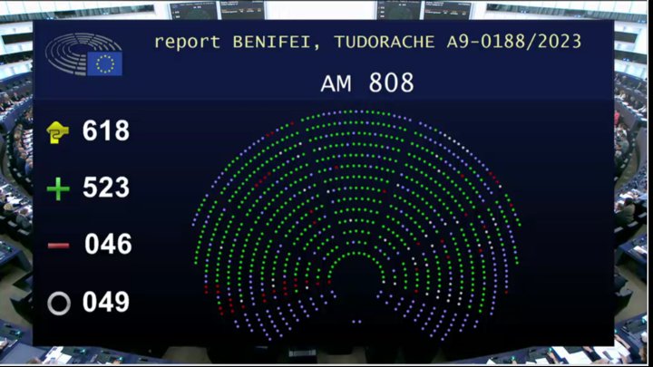 Europa no lidera la cursa de la IA però avui pot dir que sí lidera el seu debat ètic. Així ha quedat la votació de la IA ACT.  La primera llei per regular la #Intel·ligènciaArtificial