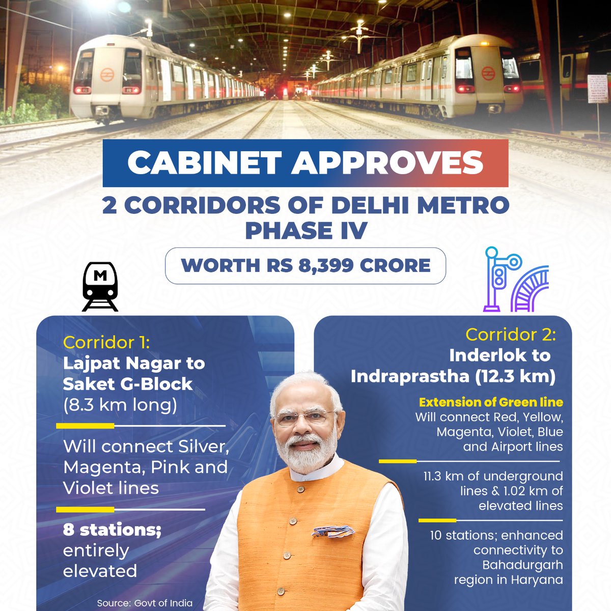 Two new corridors of Delhi Metro's Phase-IV have been approved by the Union Cabinet to further improve Metro connectivity in the national capital.

#CabinetDecisions