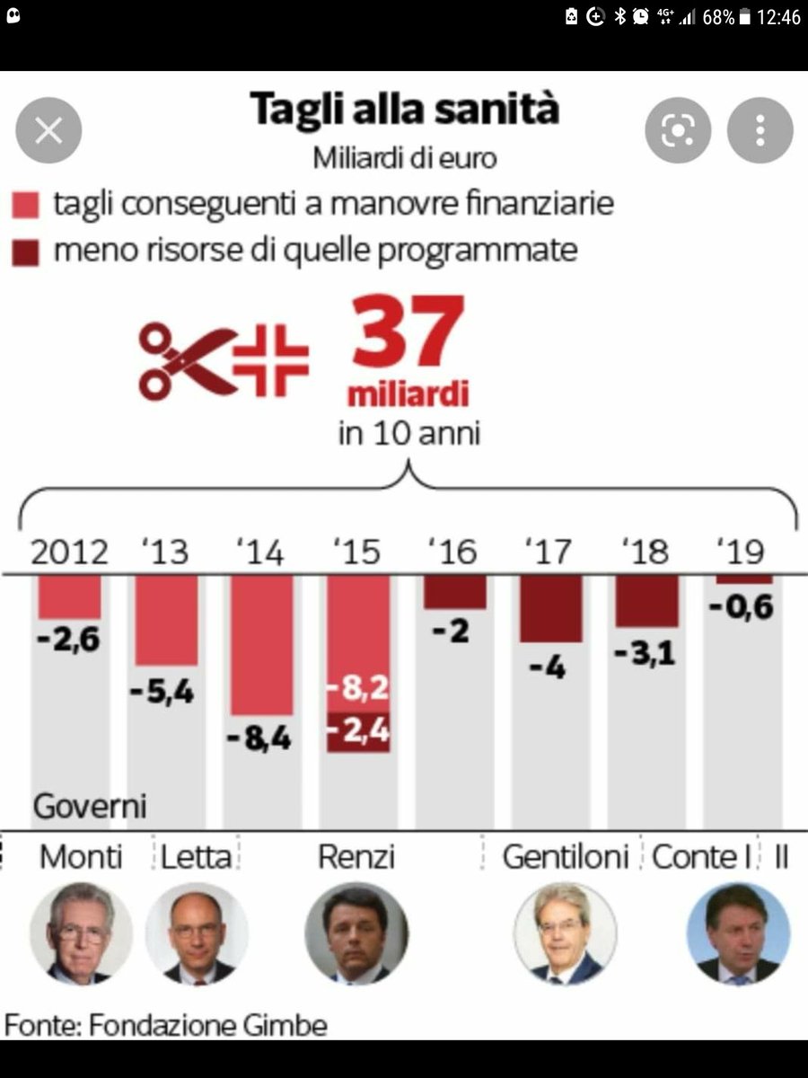 D4l116's tweet photo. @sbonaccini Che novità... https://t.co/fQd6ymqDJE