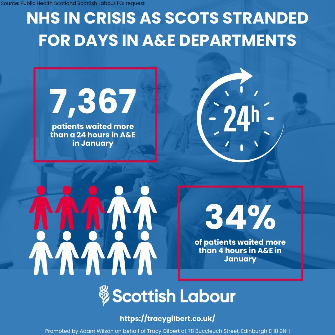 Too many patients in Scotland are suffering long wait times in A&E hospitals in Scotland, with thousands even waiting over 24 hours. Scottish Labour would prioritise bringing wait times back to a safe level. That's the change that Scotland needs. 🌹
