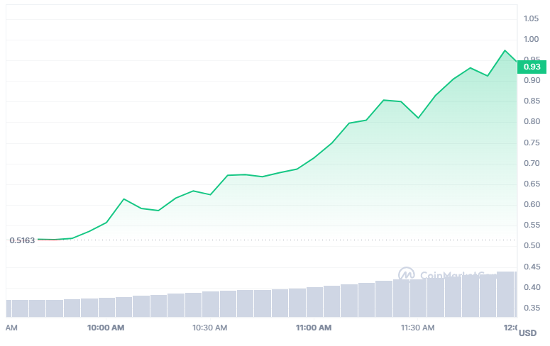 wlthxyz's tweet image. Wonder how the $NIBI in your Common Wealth Free Fund Slice is doing... 🤔