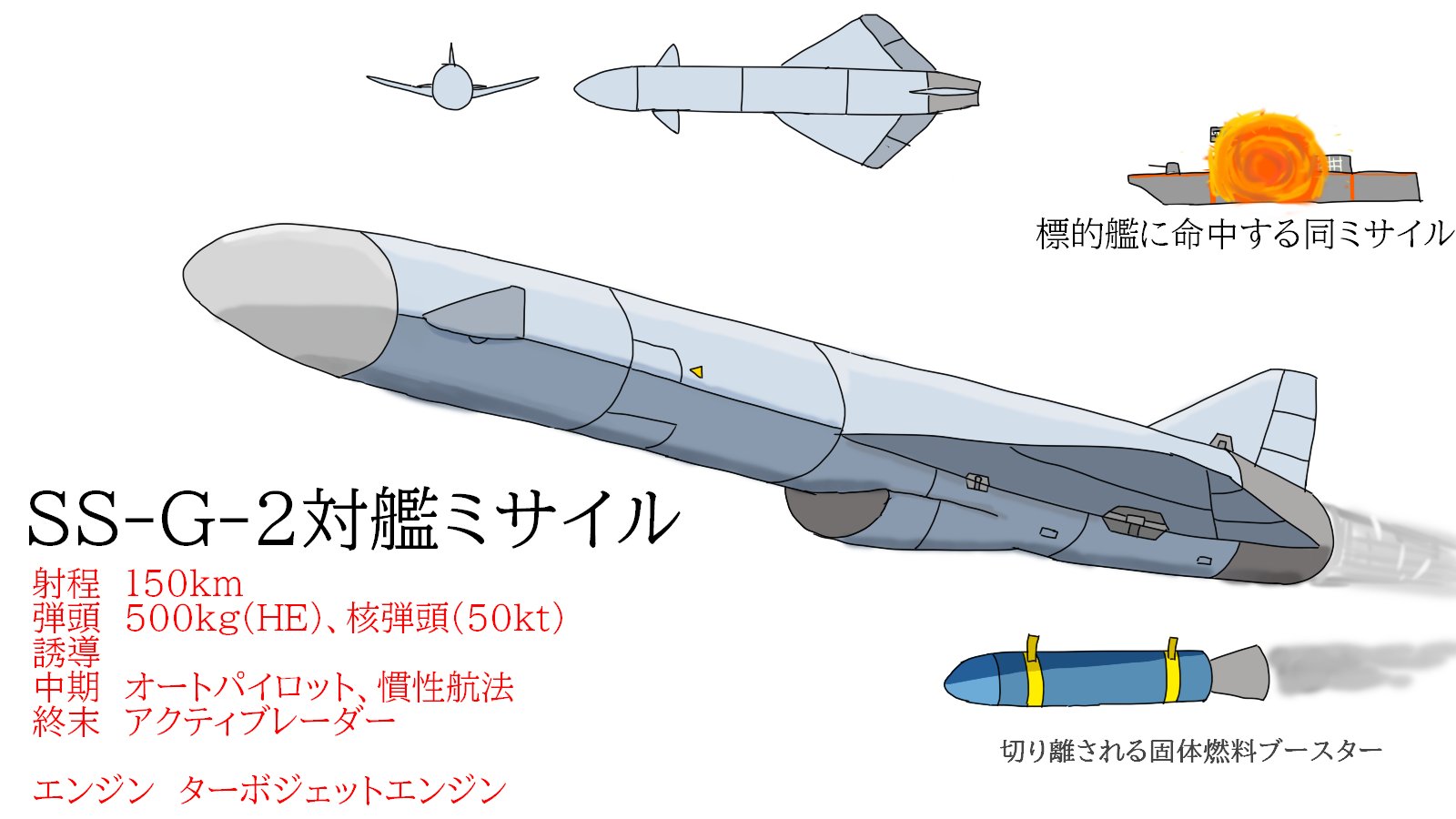 ミサイル ベルカ宇宙軍 on X: 