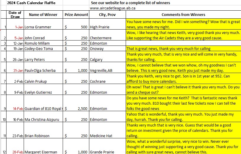 Jan and Feb Cash Calendar Winners