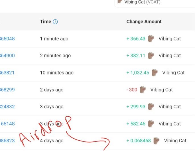 VibingCatSolana's tweet photo. Airdropped dust to almost 8k $POPCAT holders !
Now they can watch the cat vibe.

Below is an example when this anon saw the lil cat vibin and he decided to vibe with it.

Hold up …. Just checked. Cat still vibin.

$VCAT https://t.co/qaNC42FuOa