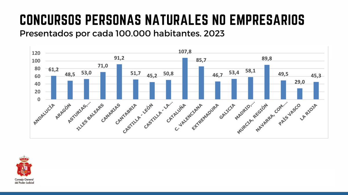 PoderJudicialEs tweet picture