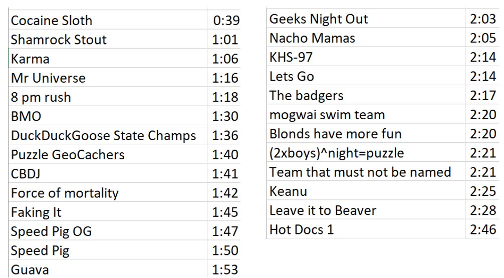 PuzzledPint St.Louis tweet media