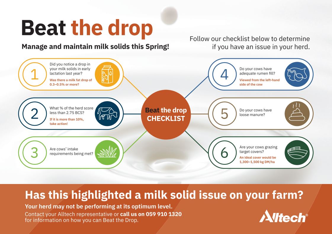 Could you have a milk solids issue on you farm⁉️

Assess your herds performance this spring by reading the checklist below!🐄

For more information click here👉bit.ly/3JI016i

#Beatthedrop