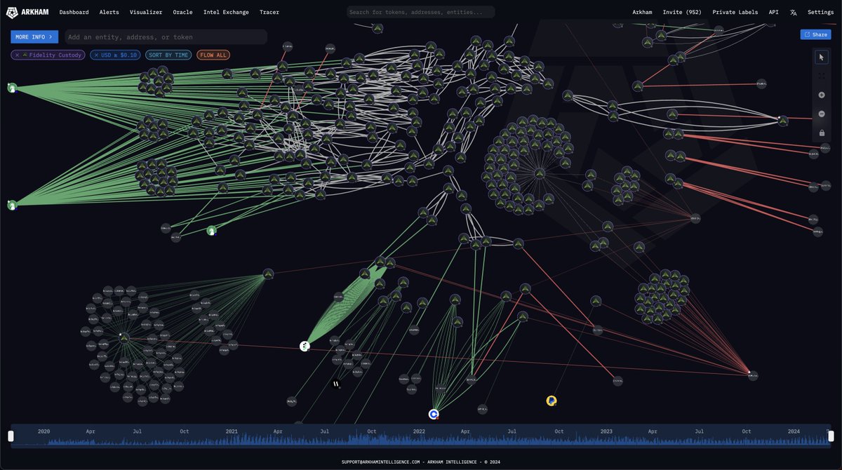 ArkhamIntel tweet picture