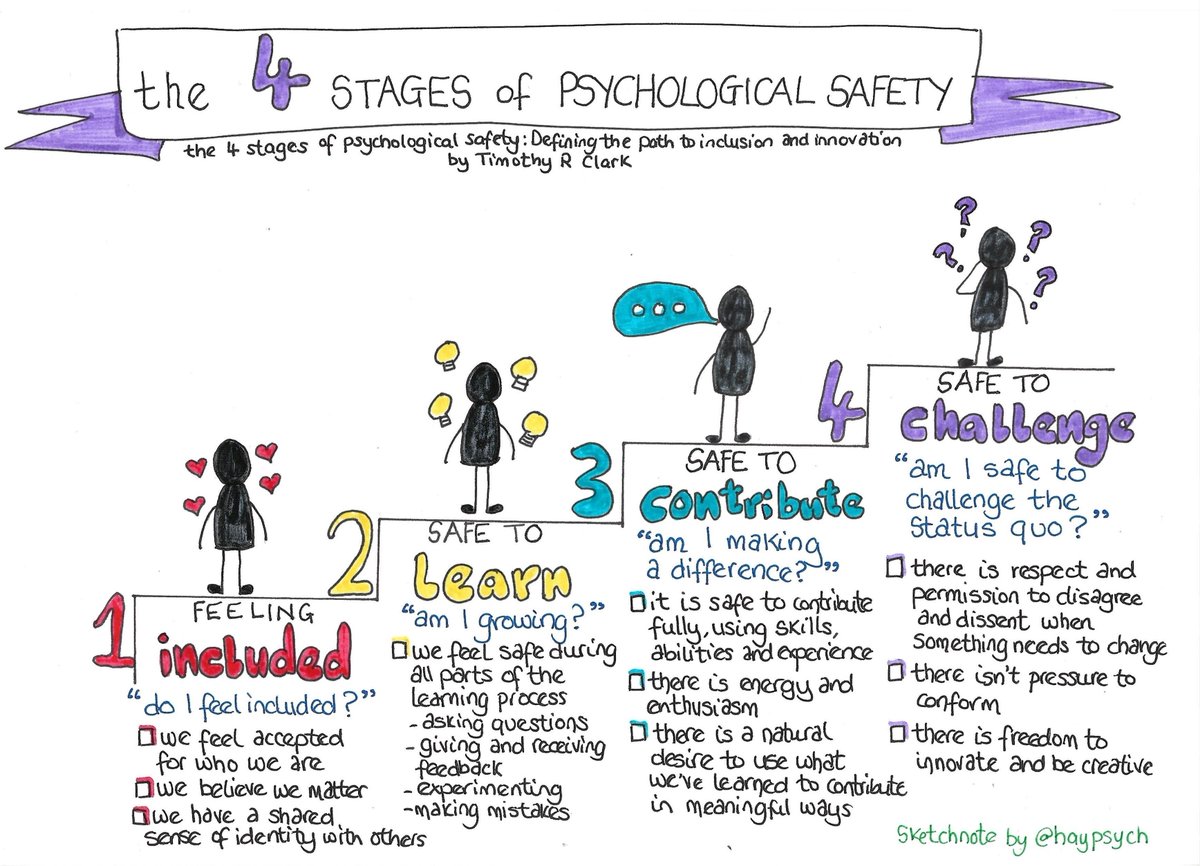 In his #book about #psychologicalsafety, Timothy R Clarke suggests that #inclusion is the first stage. If we don't feel we are accepted for who we are, and don't feel like we belong, then how can we feel safe to challenge the status quo without fear of recrimination? #sketchnote