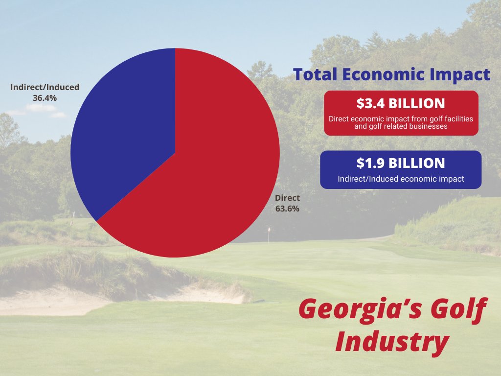 Georgia GCSA tweet media