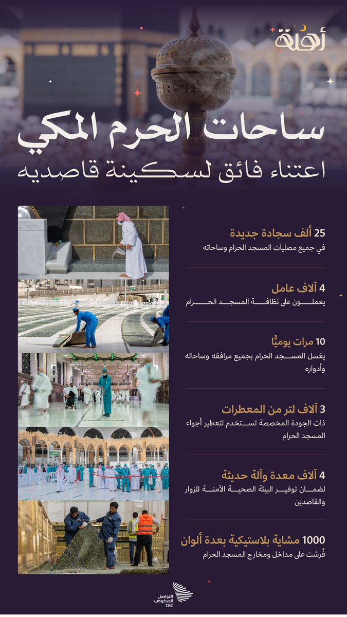 CGCSaudi's tweet photo. ليؤدوا نسكهم وعباداتهم في أجواء روحانية؛ خدمات عديدة وُفرت لقاصدي الحرم المكي على مدار الساعة. #أهلة https://t.co/BpsVNPQQWS