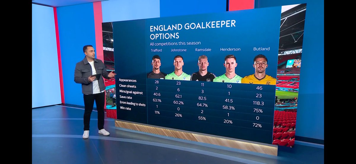 TheLoudenTavern's tweet photo. Super Jack Butland in squad https://t.co/Q077G5HuhK