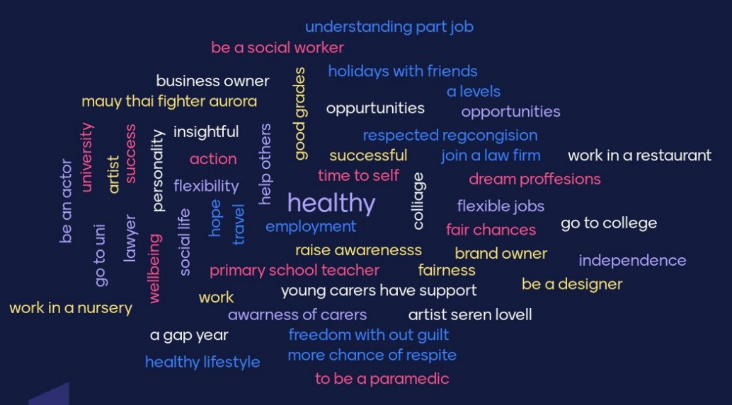 Carers Trust Wales tweet media