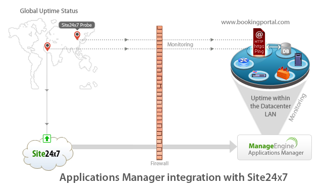 ManageEngineLA's tweet photo. Saber monitorear el rendimiento de tu sitio web es muy importante. ๐ป๐ Con #ManageEngine aprende a utilizar la herramienta #ApplicationsManager y manรฉjalo desde una perspectiva global. ๐โ๏ธ Accede a toda la informaciรณn aquรญ. ๐๐ https://t.co/IQU7RKblUa https://t.co/8eDMLZgZWB
