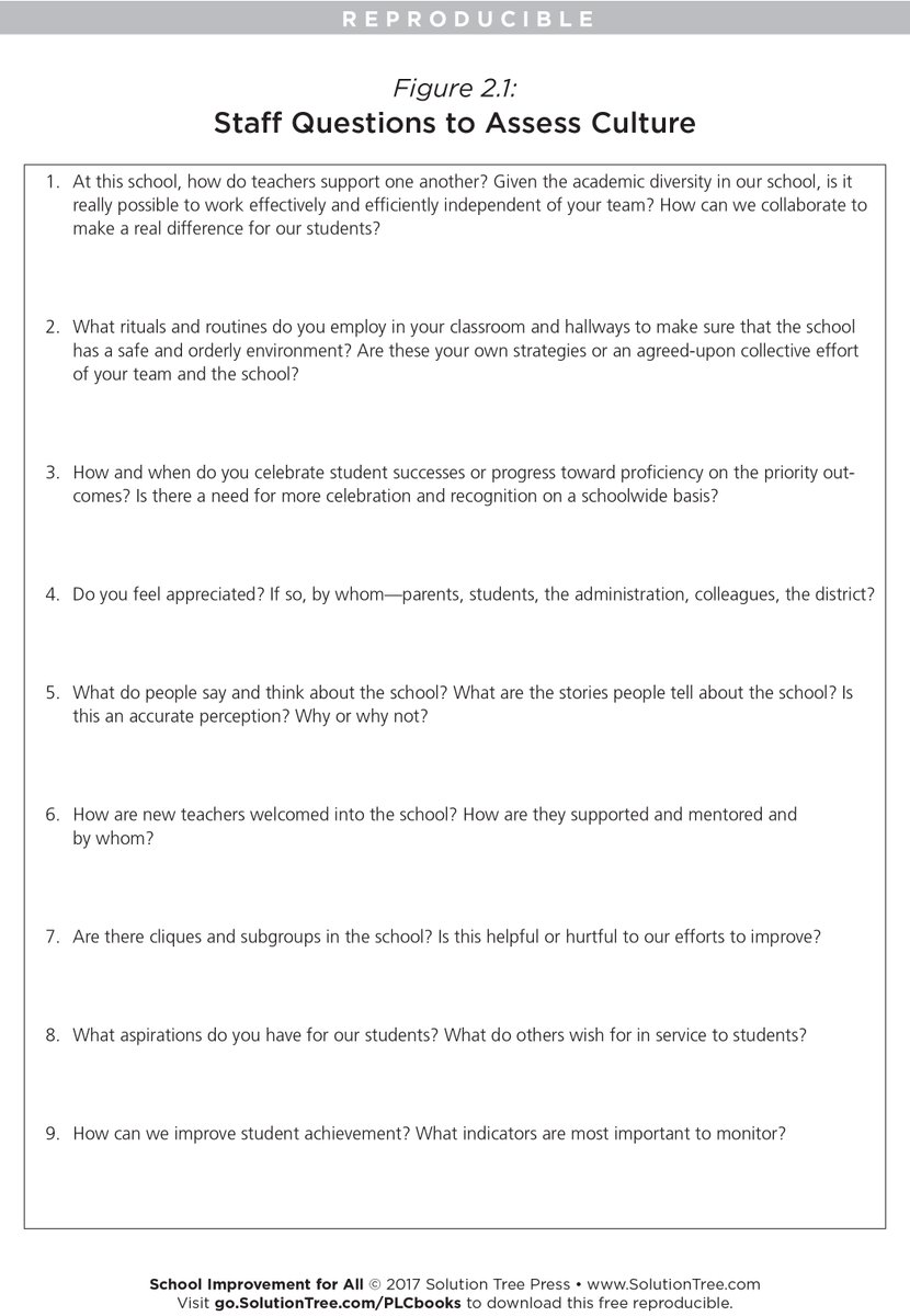 What’s your school culture like? Use these questions from School Improvement for ALL to help you assess your current reality. bit.ly/3XSnvgc
