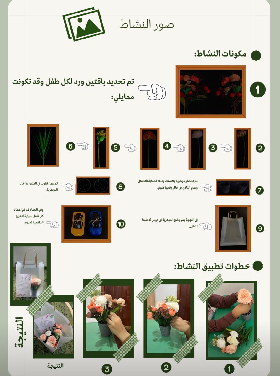 Shatha0444's tweet photo. Daycare Activity (2023): Roses &amp; Rewards!
Fun flower arranging boosted motivation &amp; celebrated Eid! Key takeaway: cater to interests &amp; use incentives. #Motivation #EarlyChildhoodEd https://t.co/DIqxHpW9An