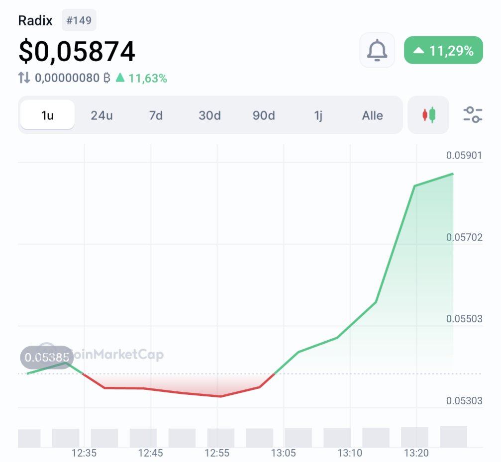 Blockbaas.x tweet media