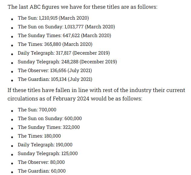 Many UK national newspapers have not released circulation figures for more than three years. I've had a stab at estimating where their print numbers are now. pressgazette.co.uk/media-audience…