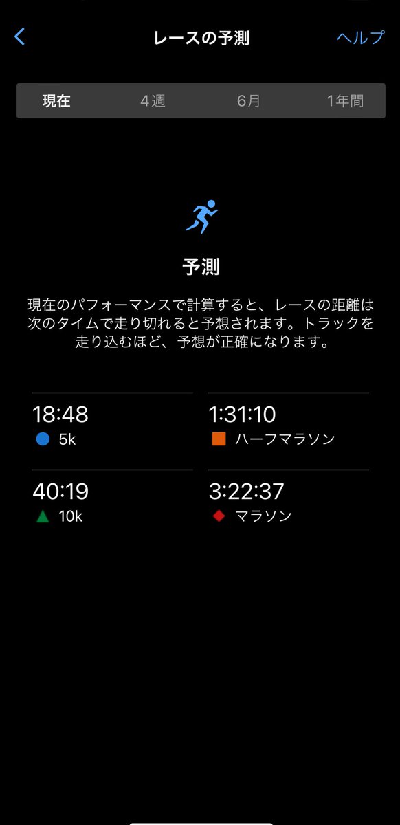 Hirosense_'s tweet image. 5000mTT→18′05
(3′39-30-37-42-38)
久々にトラック走りました！
335で刻みたいとか思ったけど現状はこんなもん…😂ただガーミンの予測は修正してくれないのね？笑
さ、練習練習！