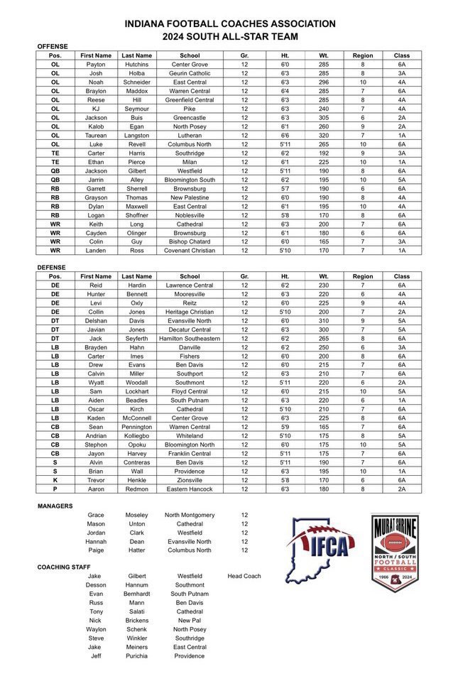 Congratulations to our 2024 North/South All-Stars!