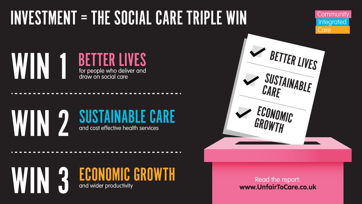 We're looking forward to welcome our guests tonight's Parliamentary launch of 'Who Cares Wins' - Unfair To Care 2024. We'll discuss why funding fair pay for #socialcare is not a cost, but an investment that delivers a major ‘Social Care Triple Win’ of: 👉Better Lives…