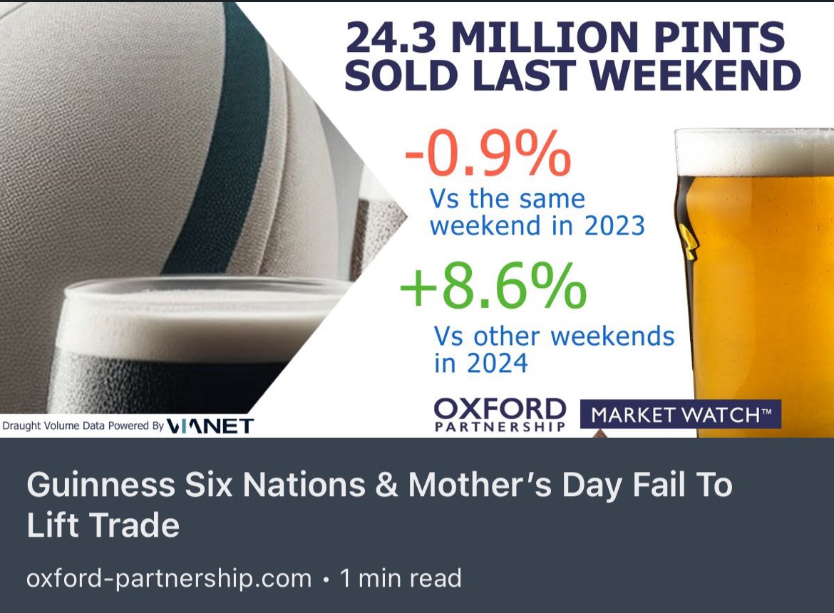 OxPartnership's tweet image. Even rugby and Mother’s Day couldn’t save last weekend. Sales were -0.9% on Saturday &amp;amp; Sunday vs. 2023 and +8.6% vs. other weekends in 2024 so far. Download the latest Report: bit.ly/3VjZO1R #ontrade #pubs #beernews #hospitalityindustry #hospitality #marketwatch