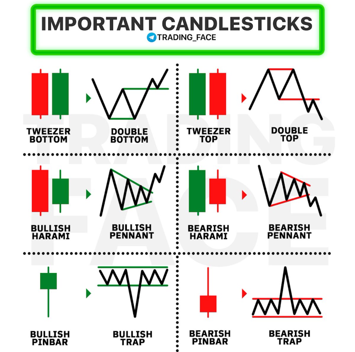 odes_ai's tweet image. 📚#EducationalPost 

IMPORTANT CANDLESTICKS